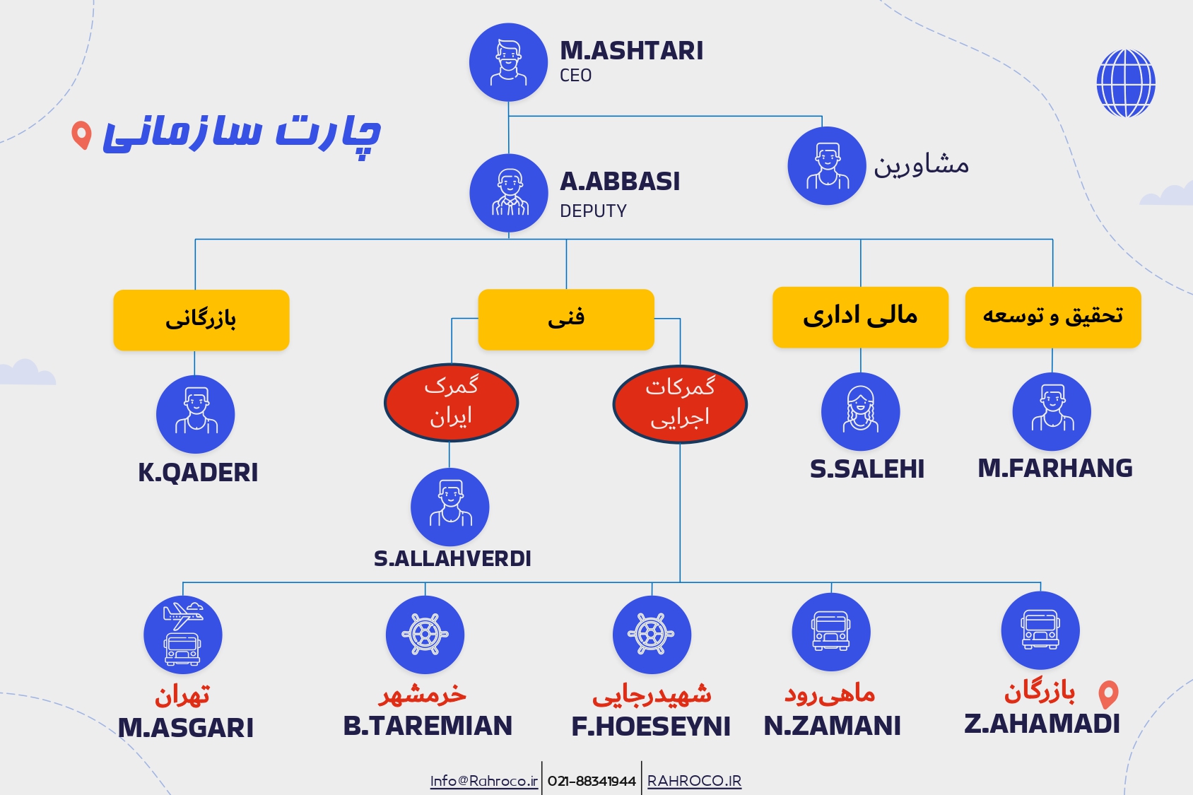 کاتالوگ رهرو صفحه چهار