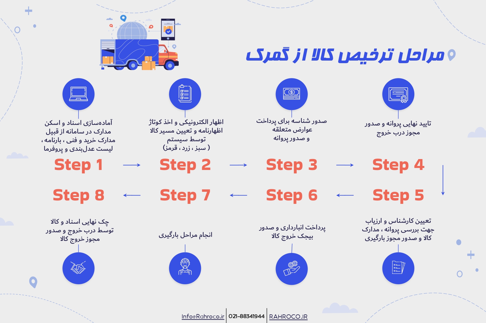 کاتالوگ رهرو صفحه هشت