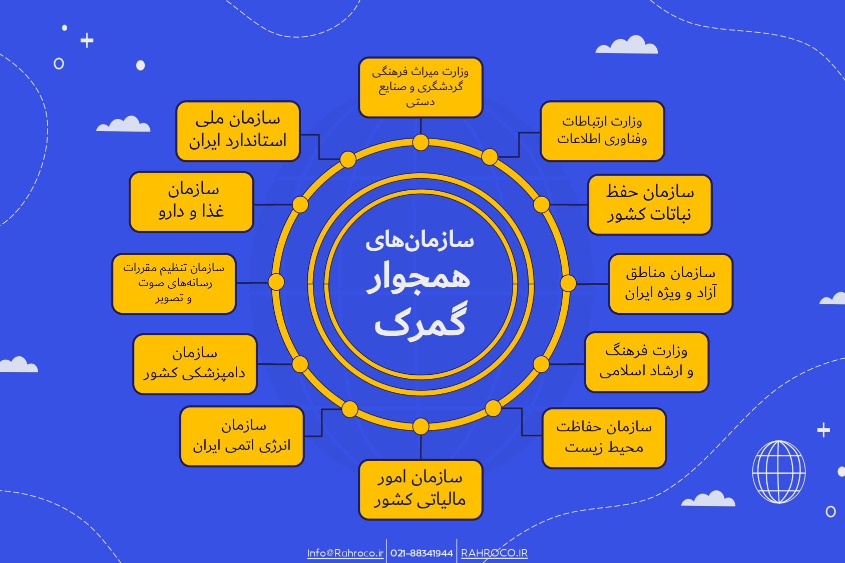 کاتالوگ رهرو صفحه نه